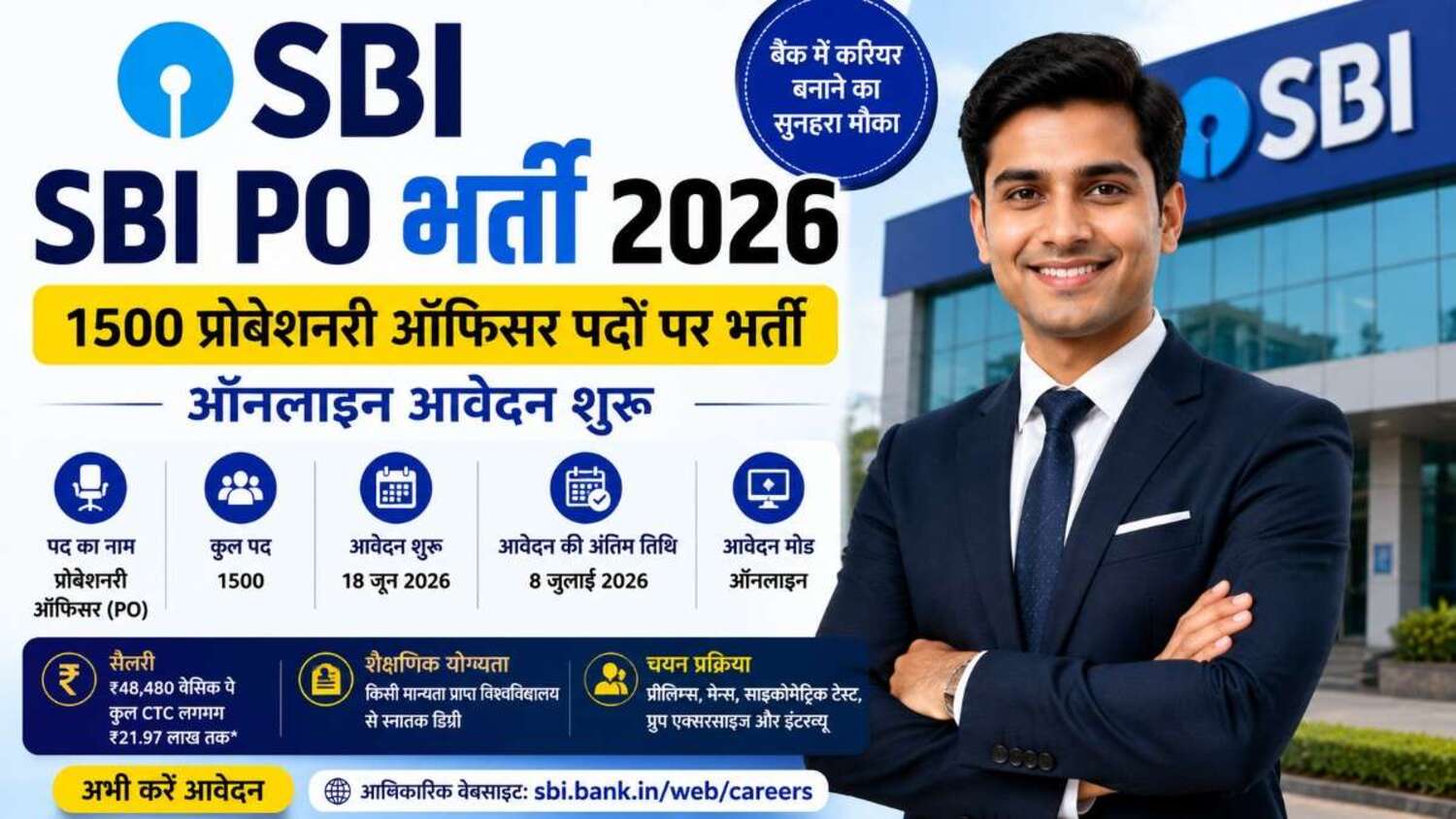 SBI PO भर्ती 2026: 1500 पदों पर निकली बड़ी भर्ती, आवेदन शुरू, जानें योग्यता, आयु सीमा, सैलरी और पूरी प्रक्रिया